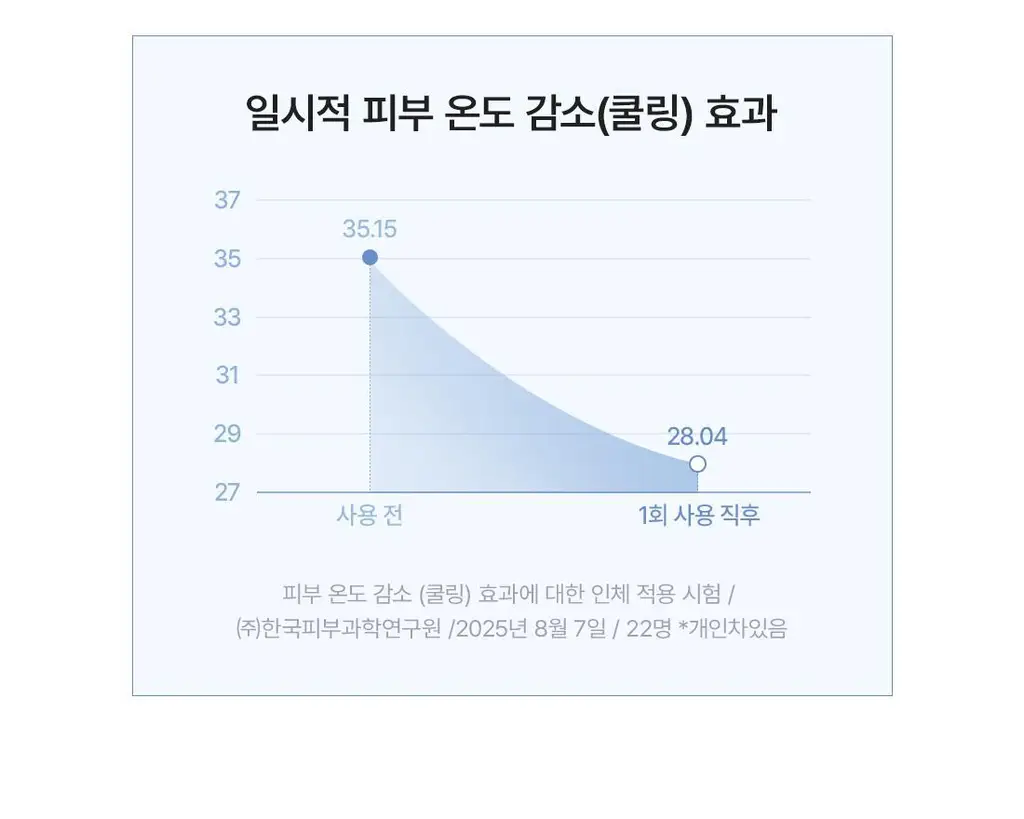 [NEW] 디어에이 쿨 핏 프라이머 30ml 상세페이지 8